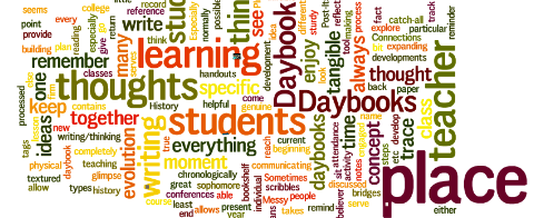 Computers and Writing 2013 word cloud.
